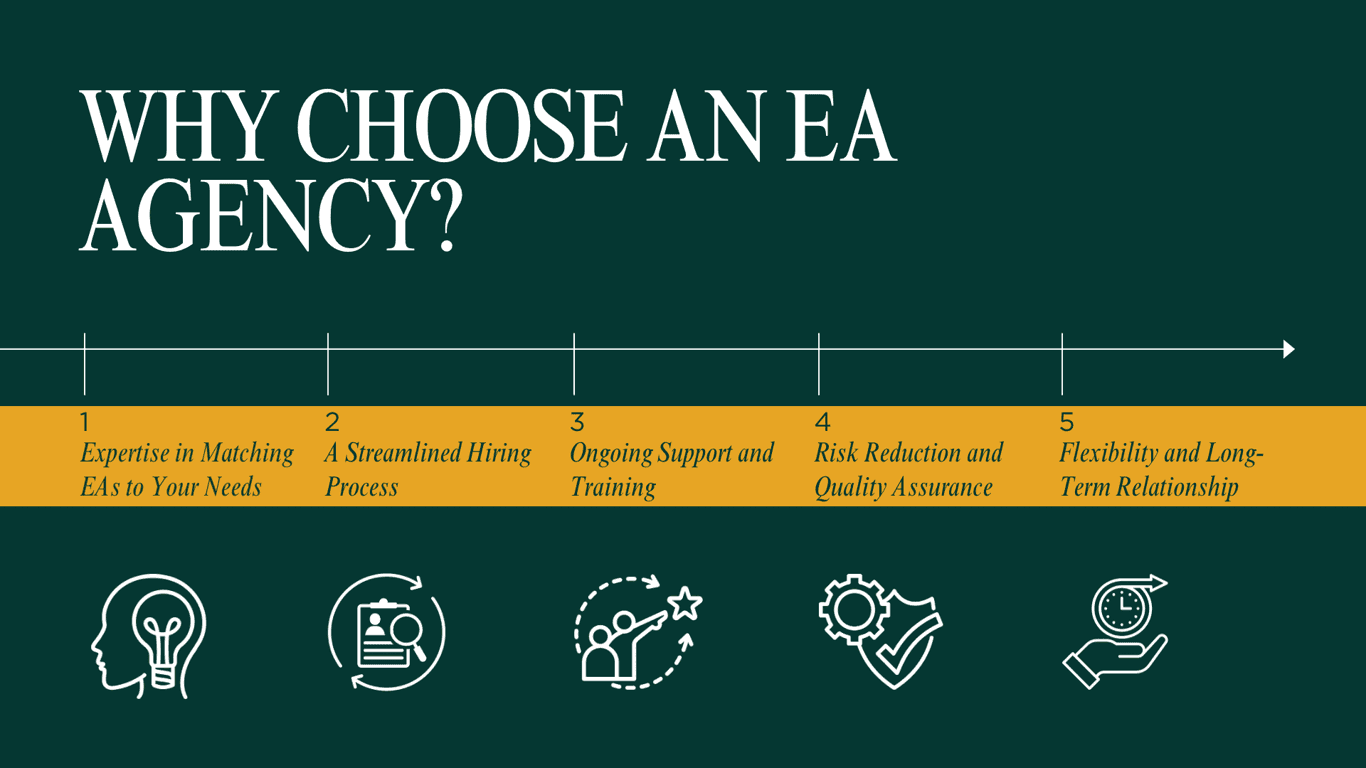 Why an EA agency