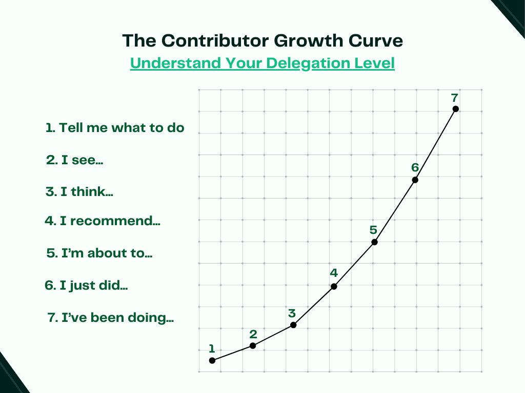 Contributor Growth Curve