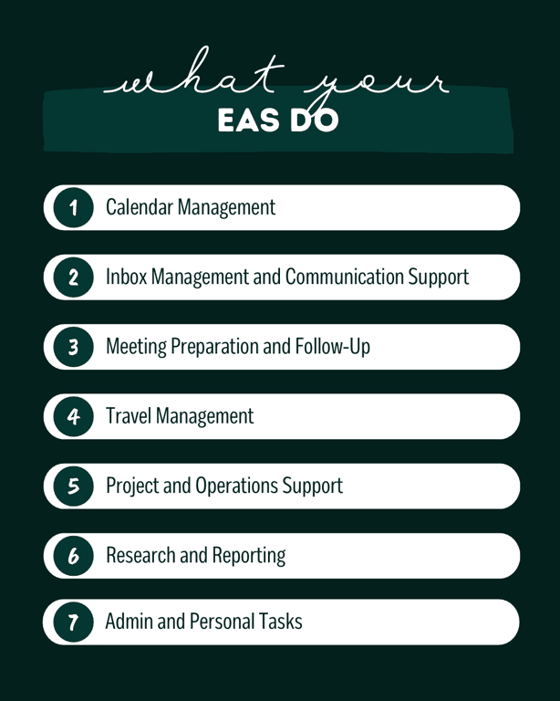 What your EAs do