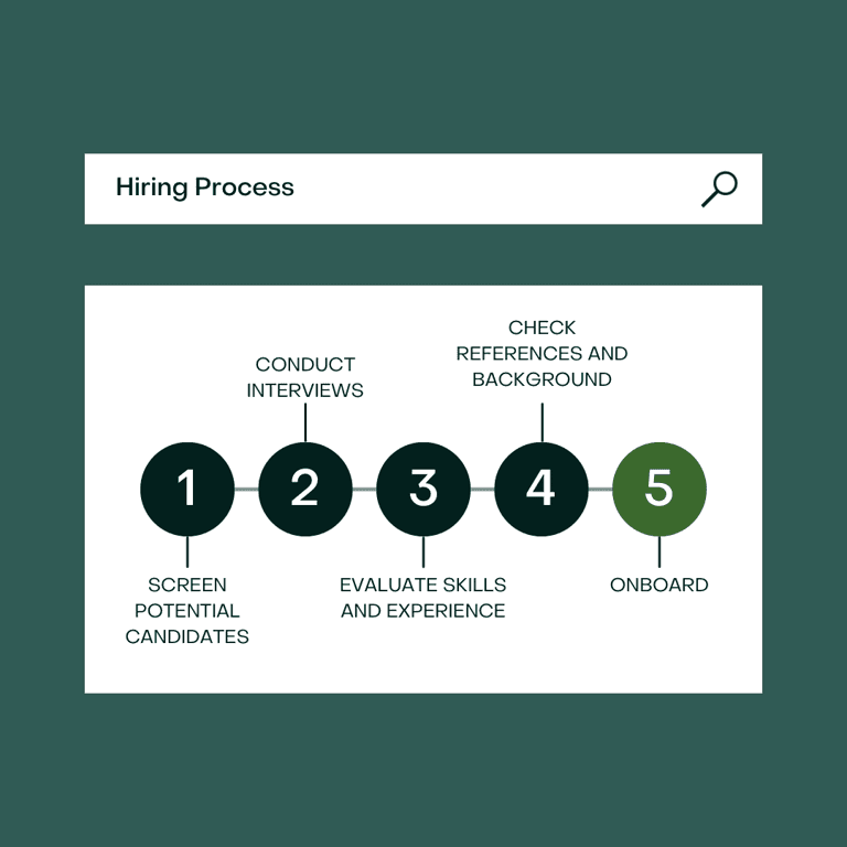 ATO hiring process