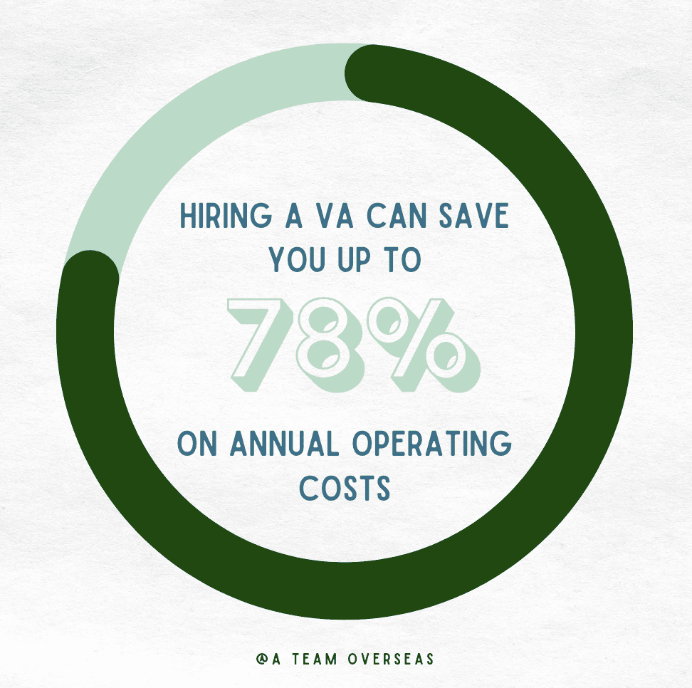graphic of savings that come with hiring a VA