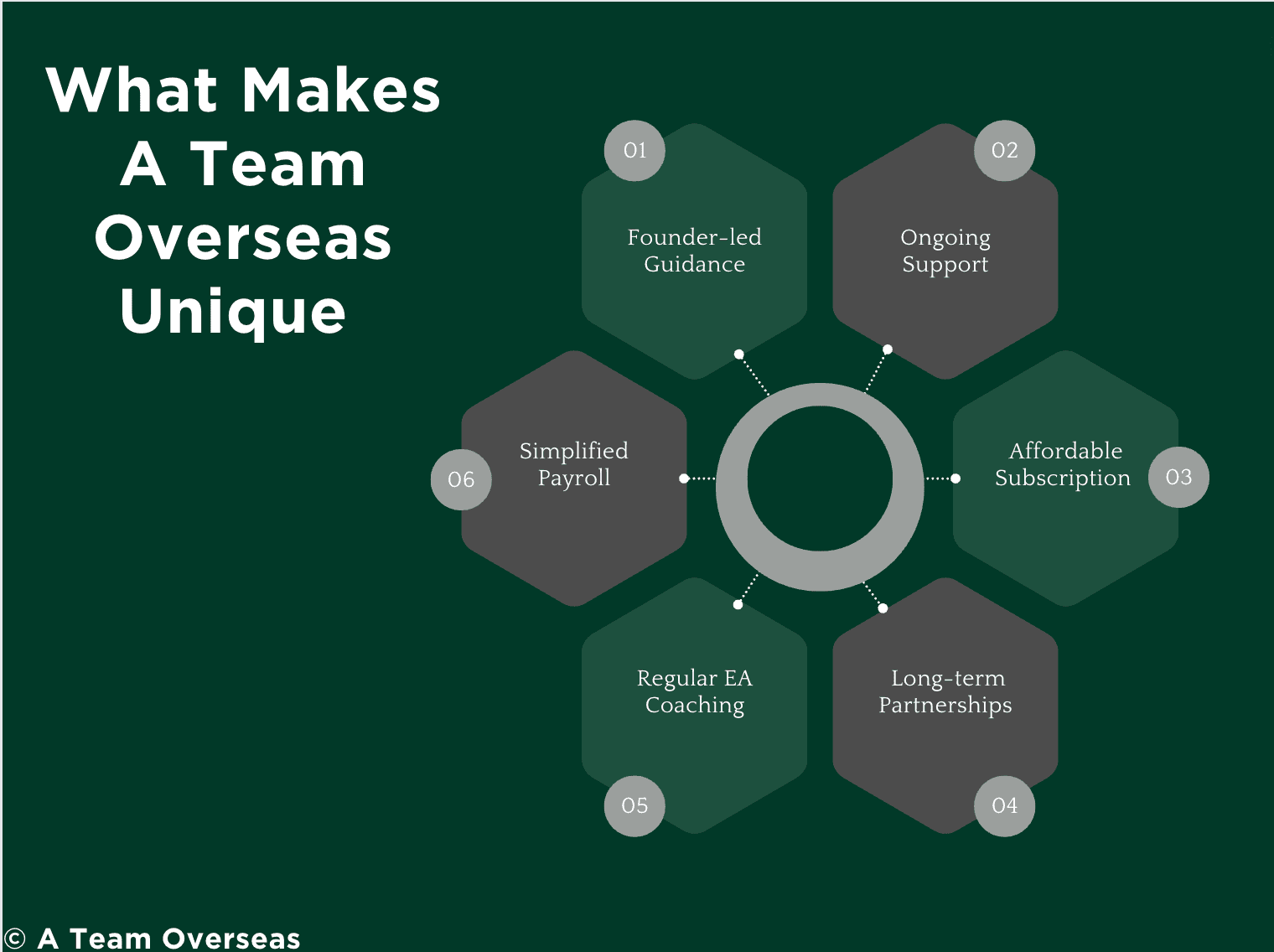what makes A Team Overseas unique