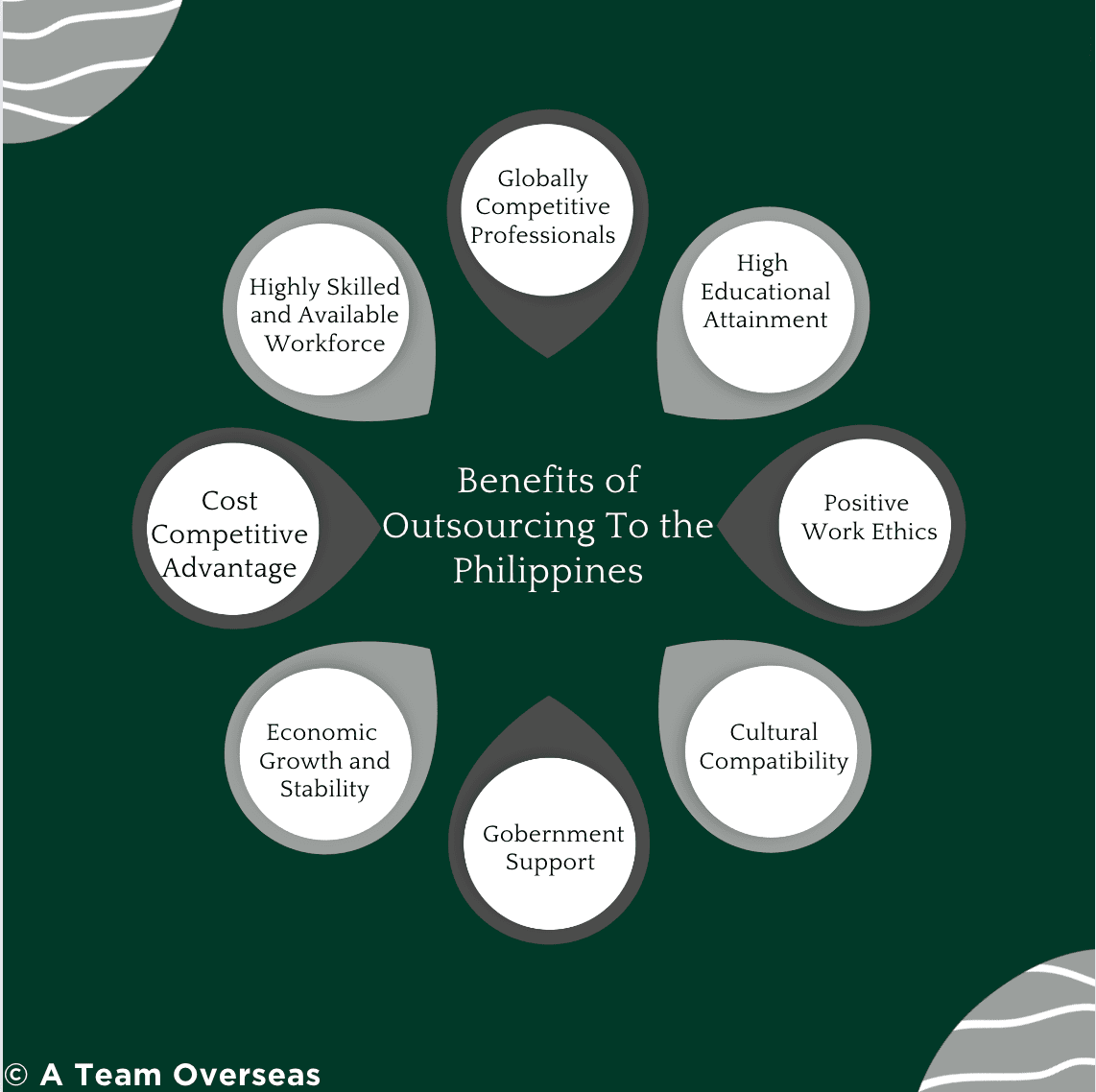 benefits of outsourcing to the philippines
