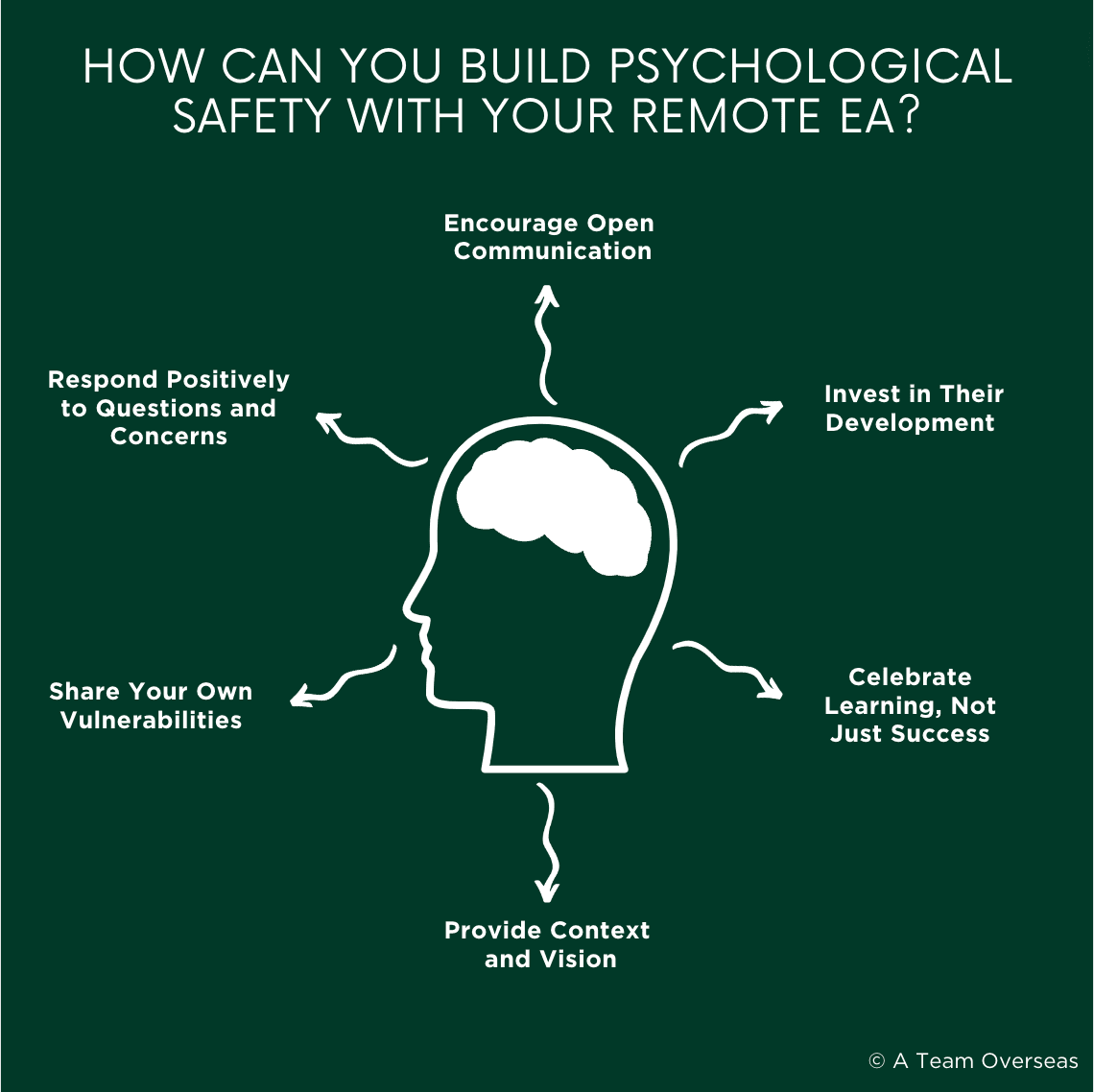 how to build psychological safety
