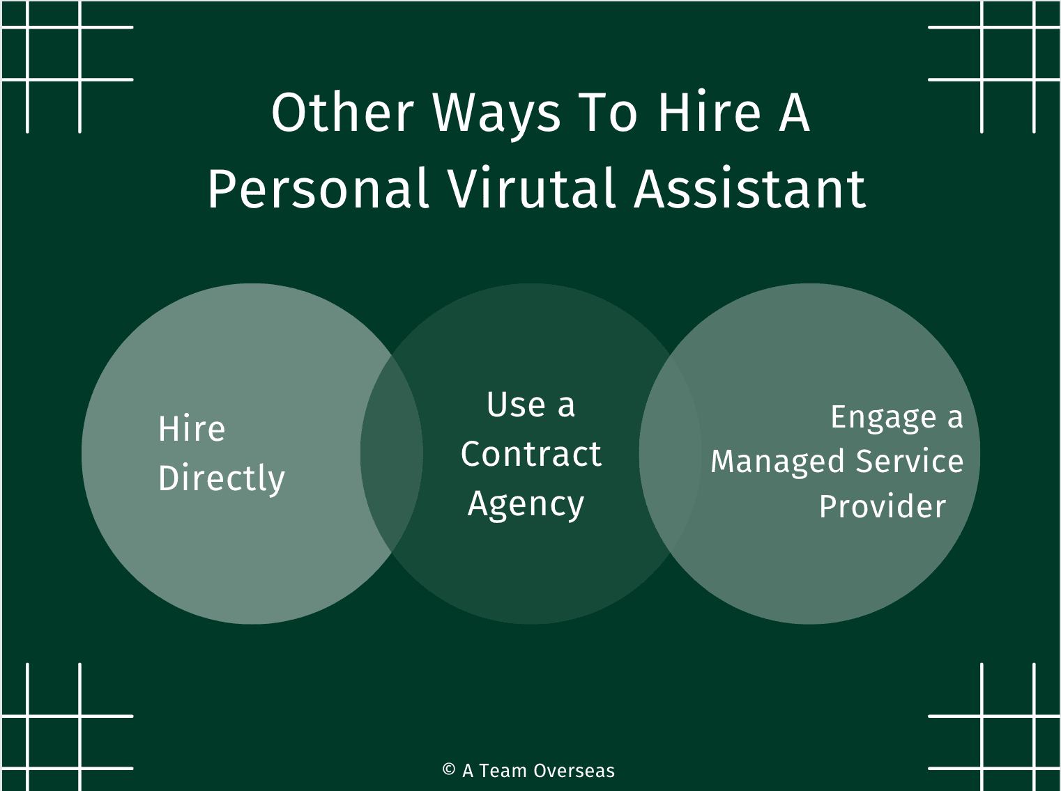 ways to hire a VPA